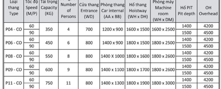 Tiêu chuẩn chất lượng