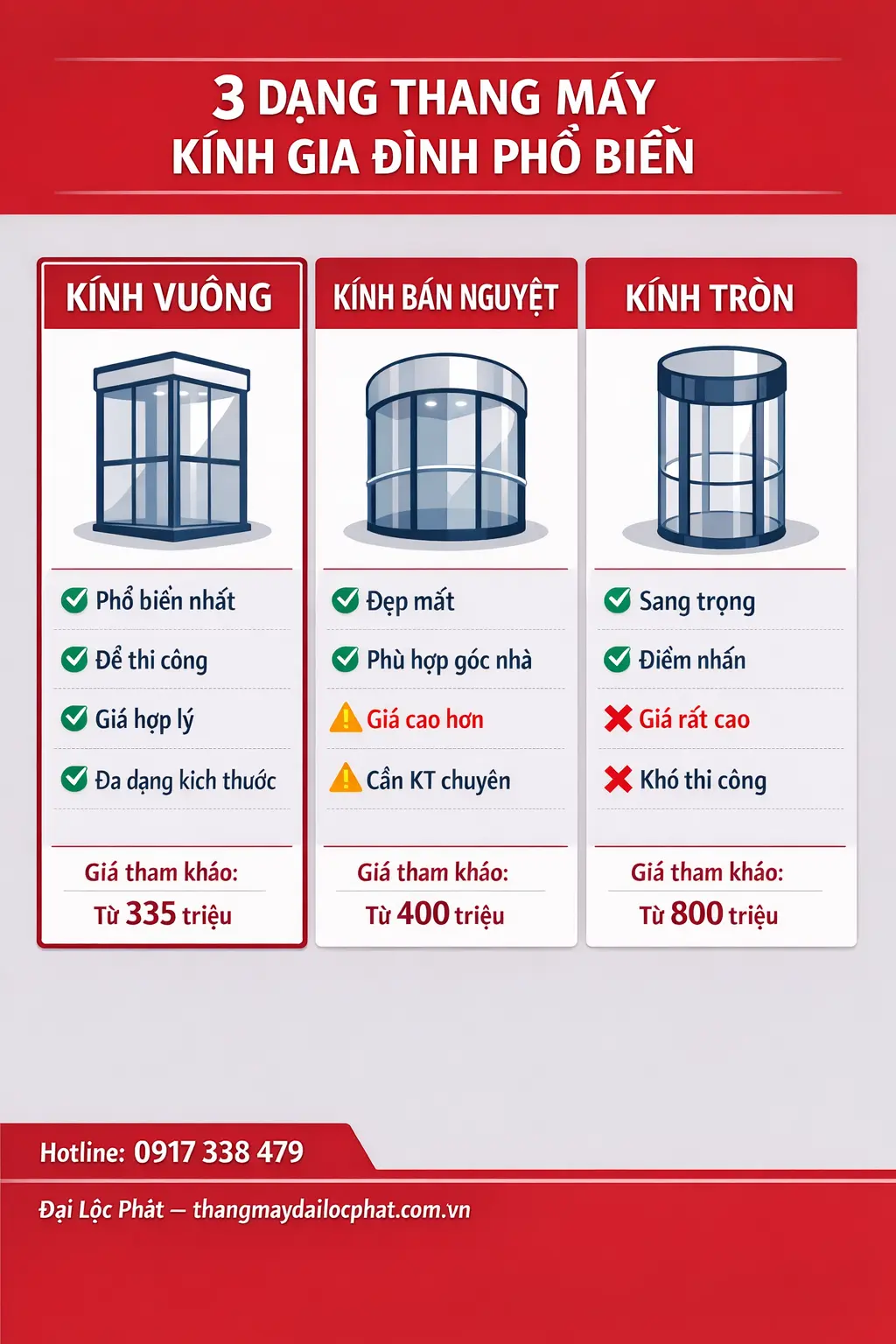 Các loại thang máy kính vuông bán nguyệt tròn