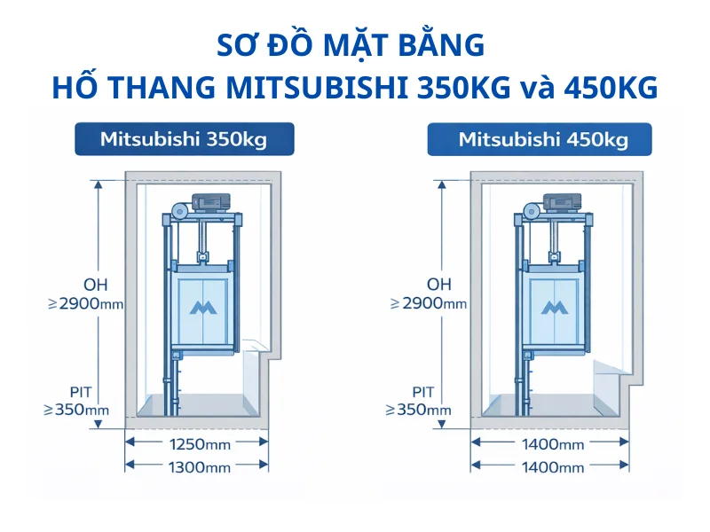 Kích thước hố thang máy Mitsubishi gia đình 350kg 450kg kích thước hố thang máy Mitsubishi 350kg 450kg tiêu chuẩn