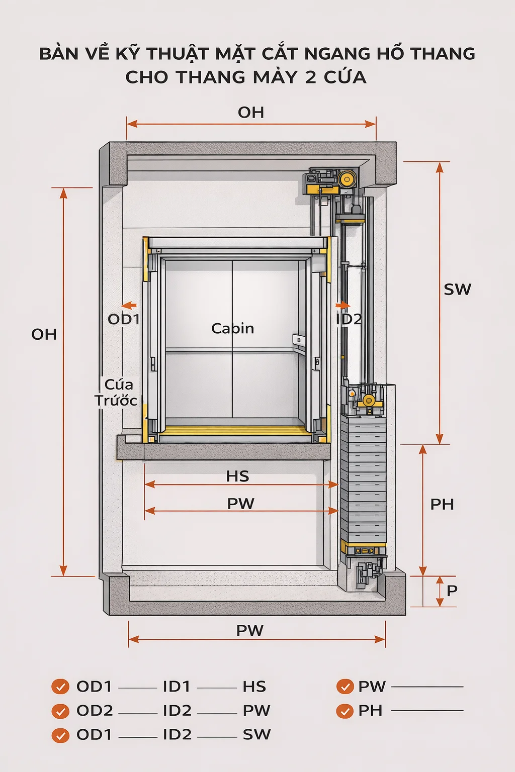 bản vẽ kích thước hố thang thang máy 2 cửa gia đình 350kg