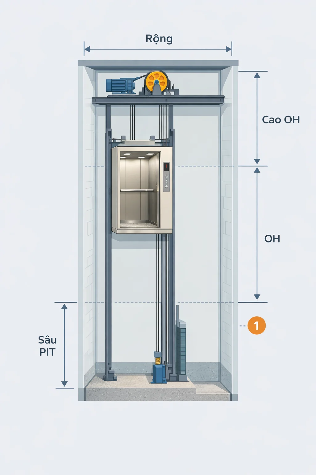 kích thước hố thang thang máy 2 tầng kích thước hố thang tối thiểu thang máy gia đình 2 tầng