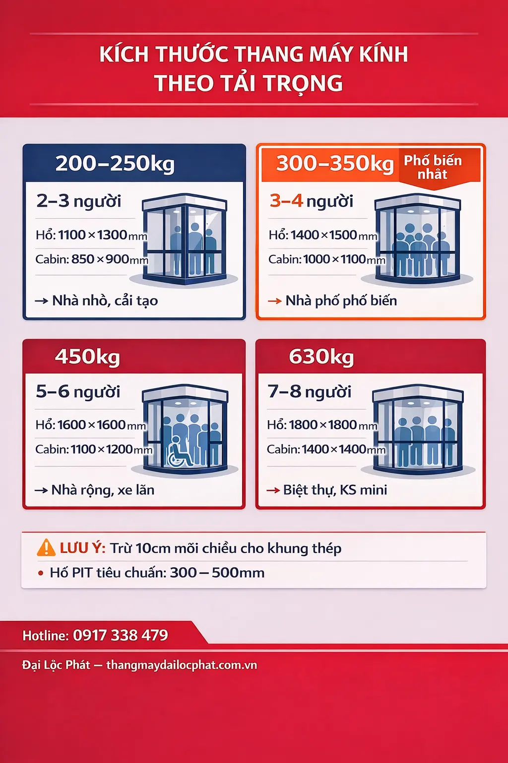 bảng vẽ kích thước thang máy kính theo tải trọng