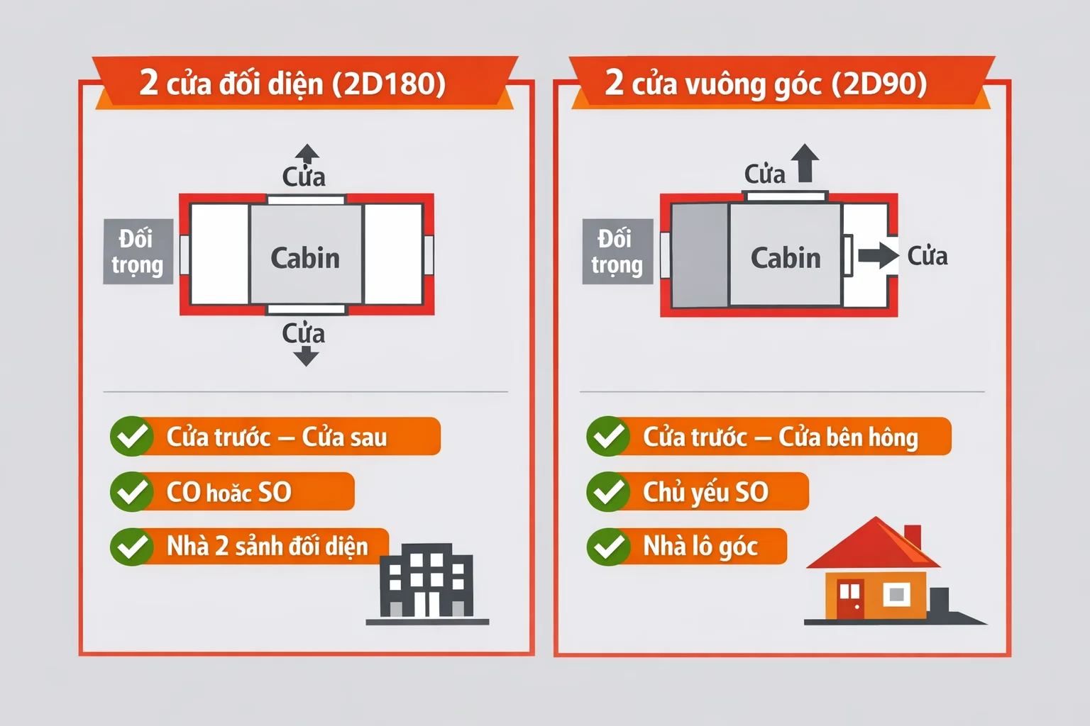 so sánh bản vẽ mặt bằng thang máy 2 cửa đối diện và vuông góc